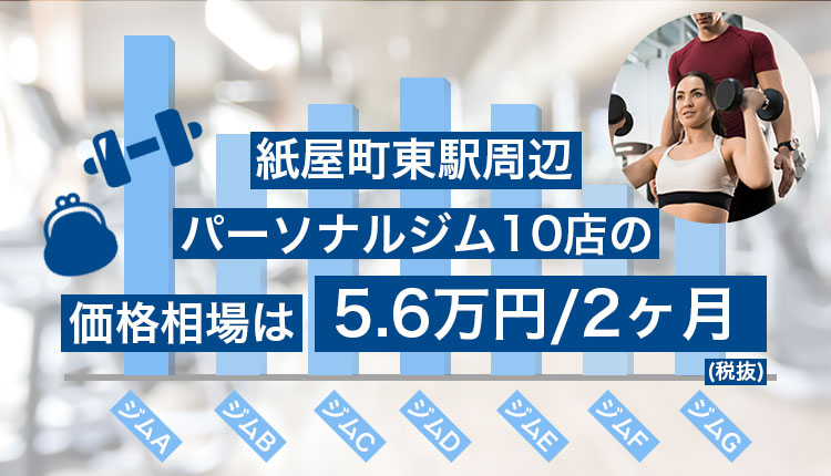 紙屋町東駅周辺のパーソナルジム相場価格