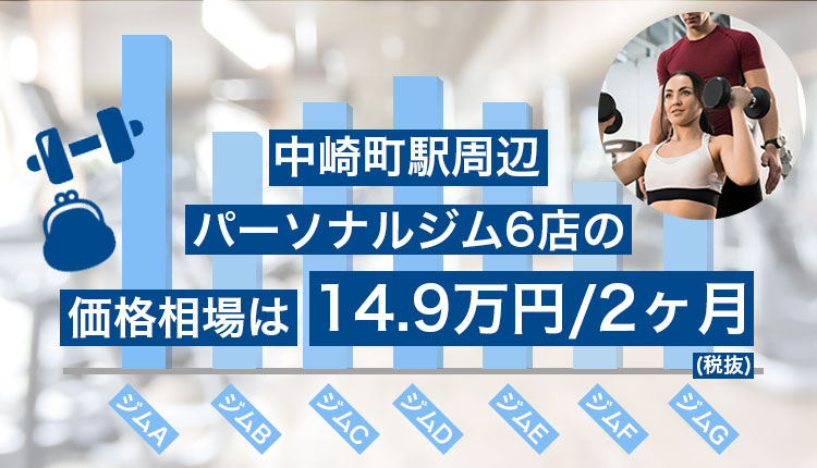 中崎町駅周辺のパーソナルジム相場価格