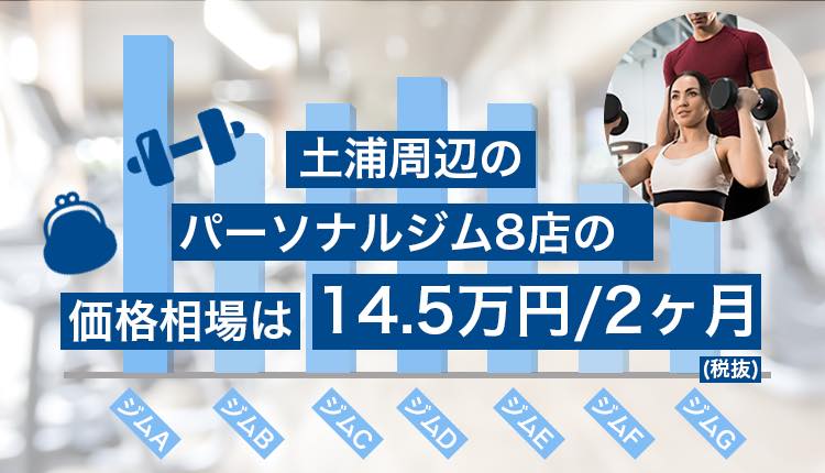 土浦価格相場