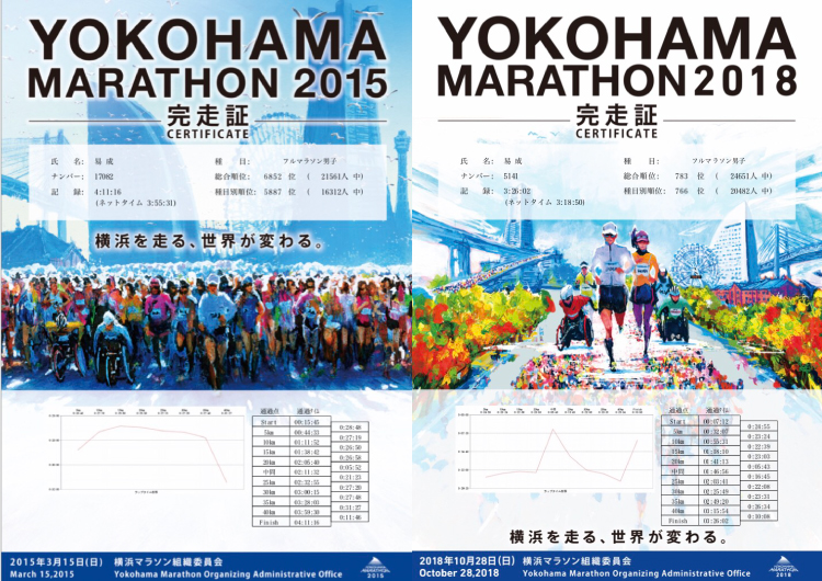 横浜マラソンのポスター